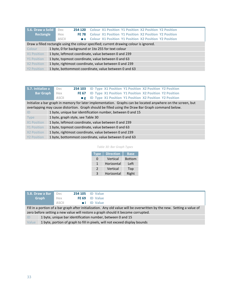 Matrix Orbital GLK24064-25 Legacy User Manual | Page 33 / 56