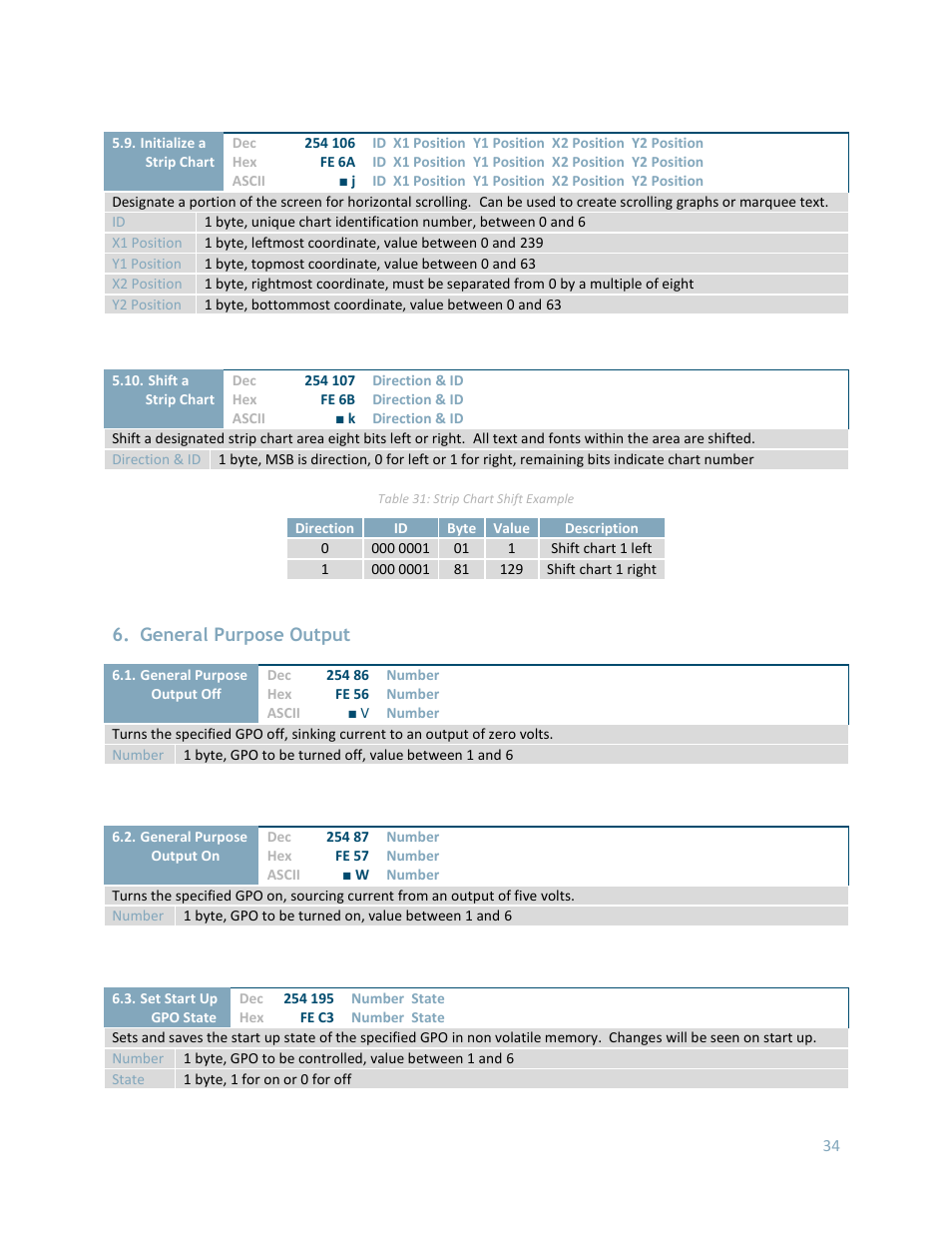 General purpose output | Matrix Orbital GLK24064-25 Legacy User Manual | Page 34 / 56
