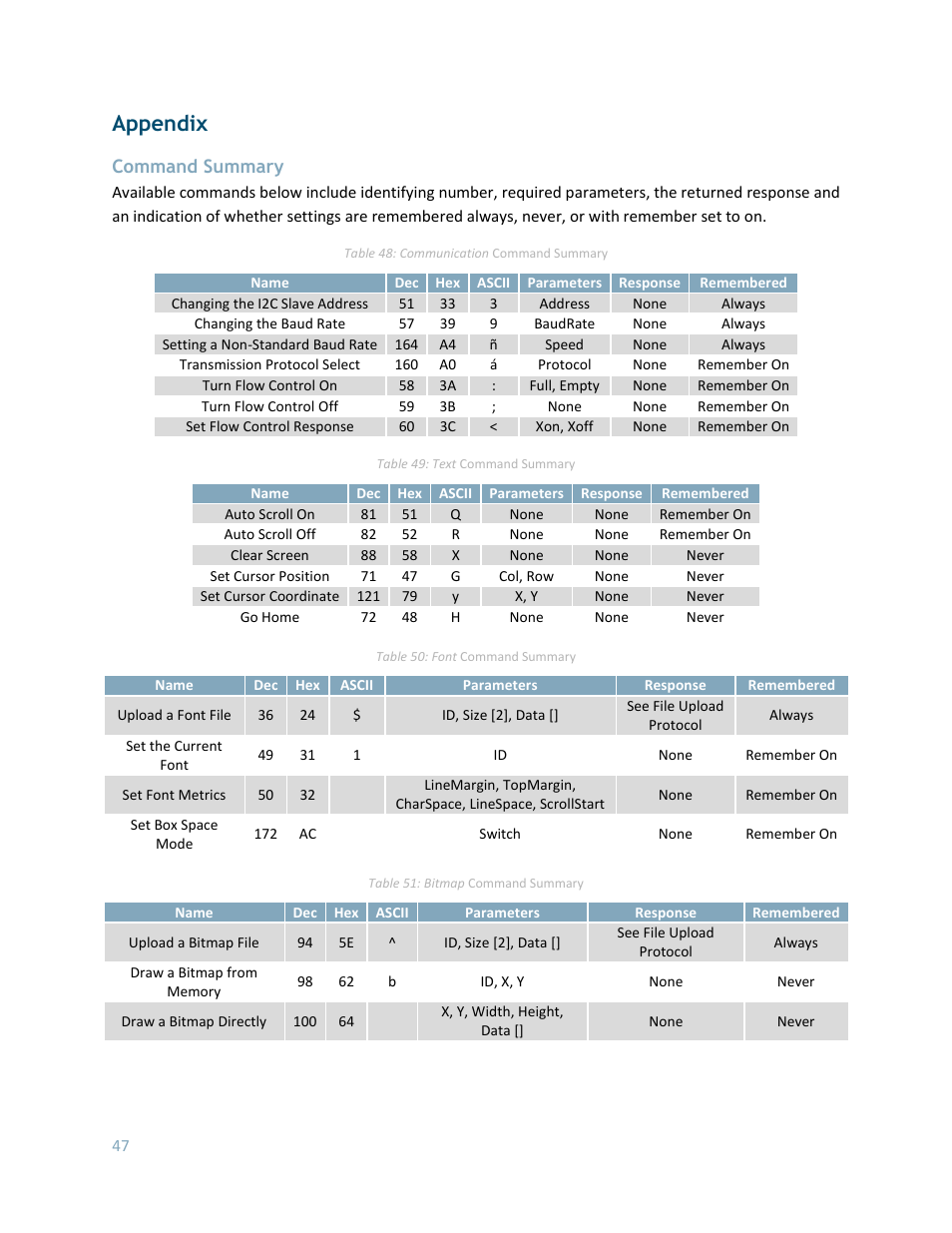 Appendix, Command summary | Matrix Orbital GLK24064-25 Legacy User Manual | Page 47 / 56