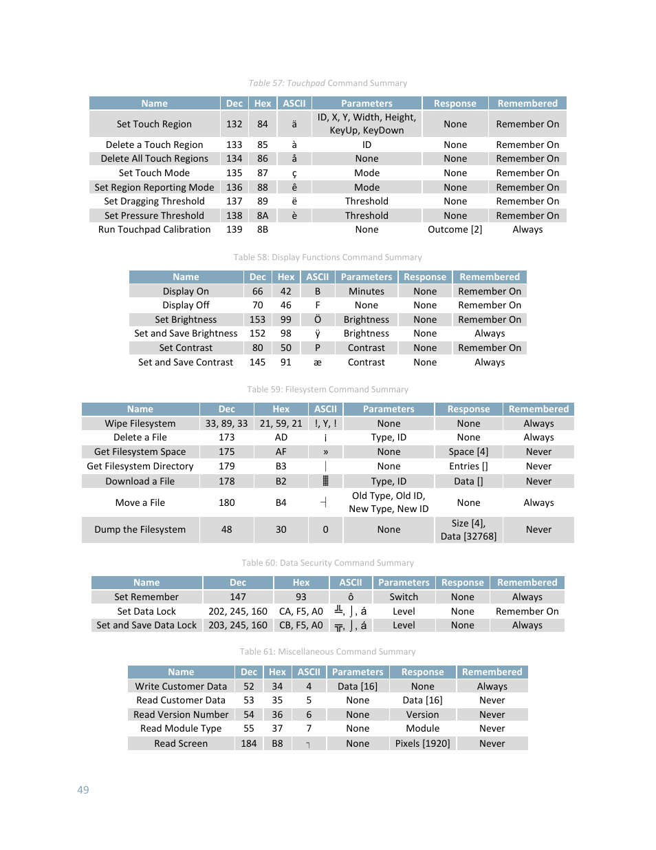 Matrix Orbital GLK24064-25 Legacy User Manual | Page 49 / 56