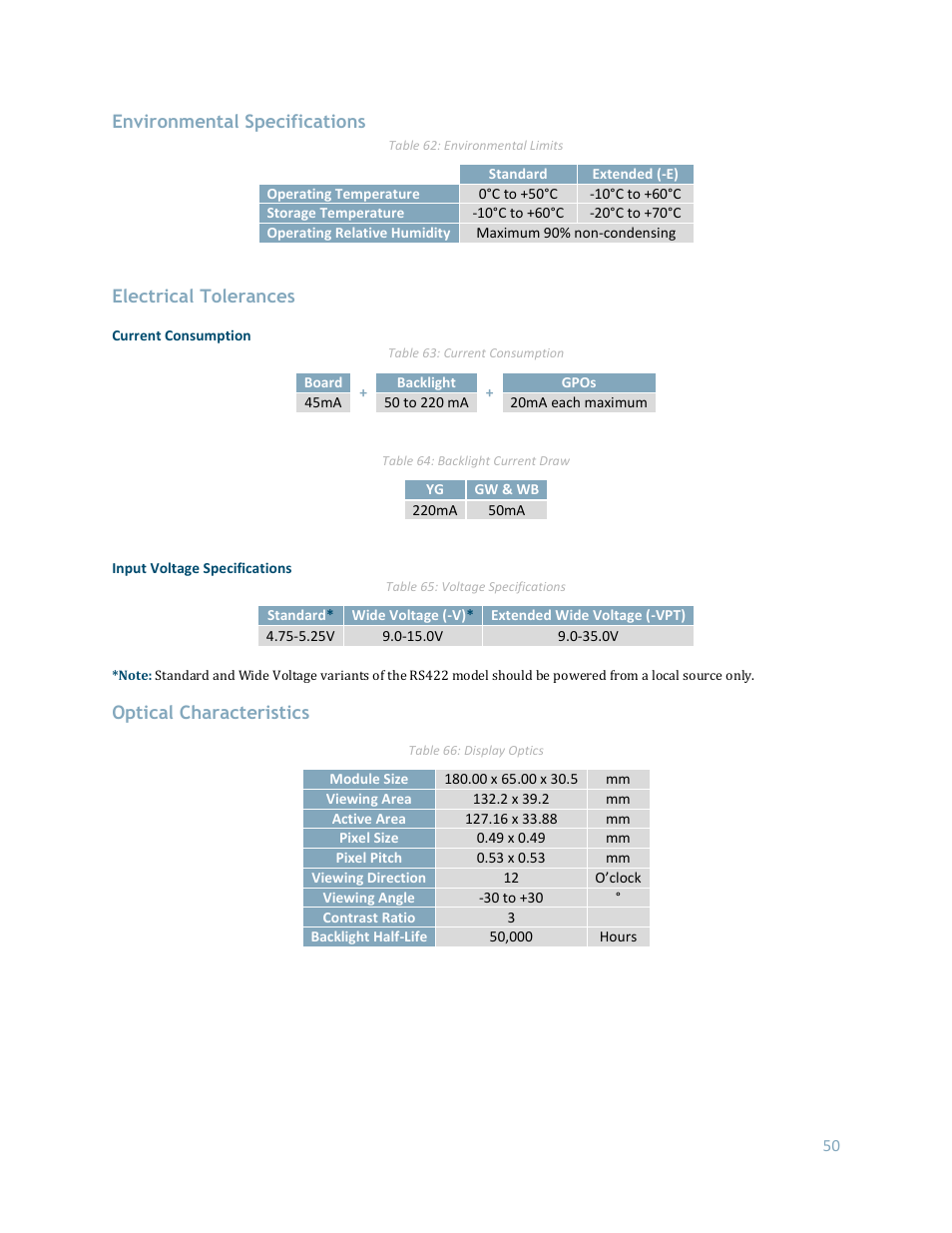 Environmental specifications, Electrical tolerances, Optical characteristics | Matrix Orbital GLK24064-25 Legacy User Manual | Page 50 / 56