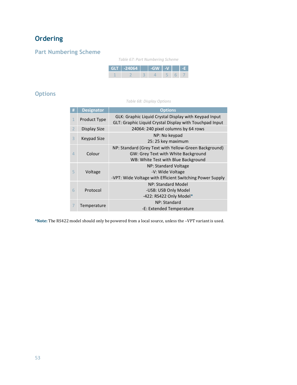 Ordering, Part numbering scheme, Options | Matrix Orbital GLK24064-25 Legacy User Manual | Page 53 / 56