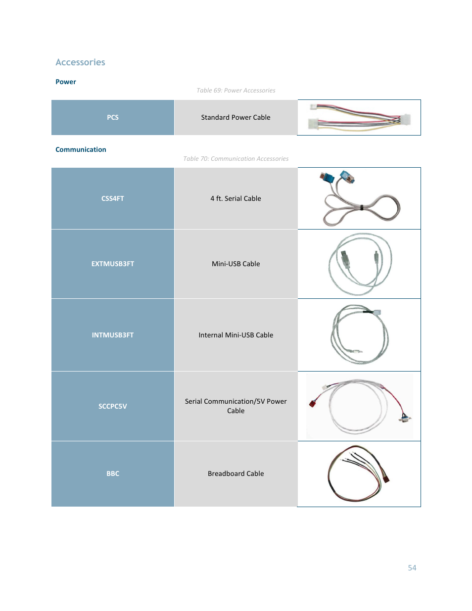 Accessories | Matrix Orbital GLK24064-25 Legacy User Manual | Page 54 / 56