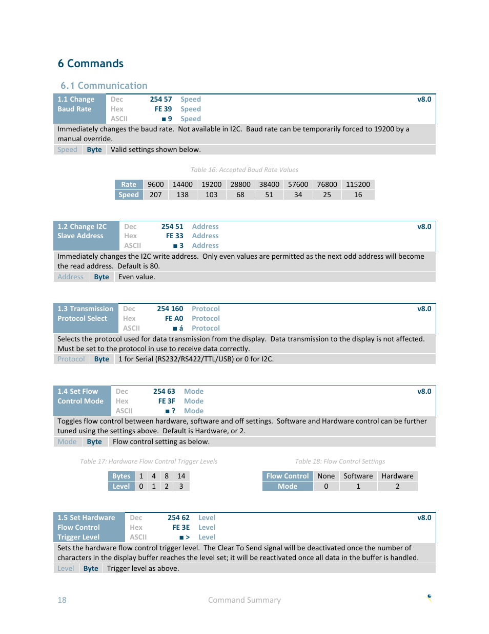 6 commands, 1 communication | Matrix Orbital GLK240128-25 User Manual | Page 23 / 70