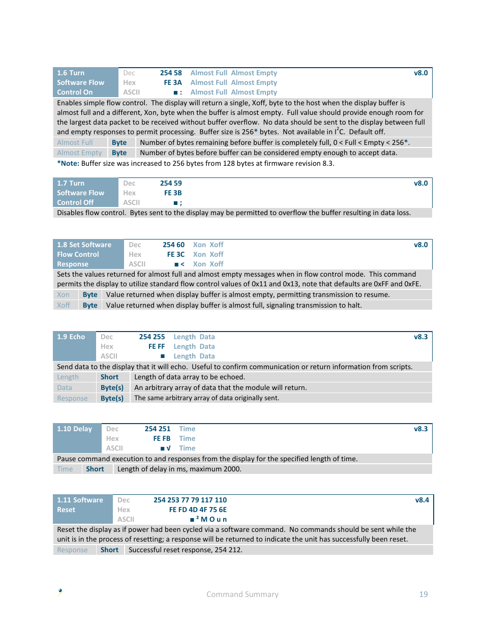Matrix Orbital GLK240128-25 User Manual | Page 24 / 70