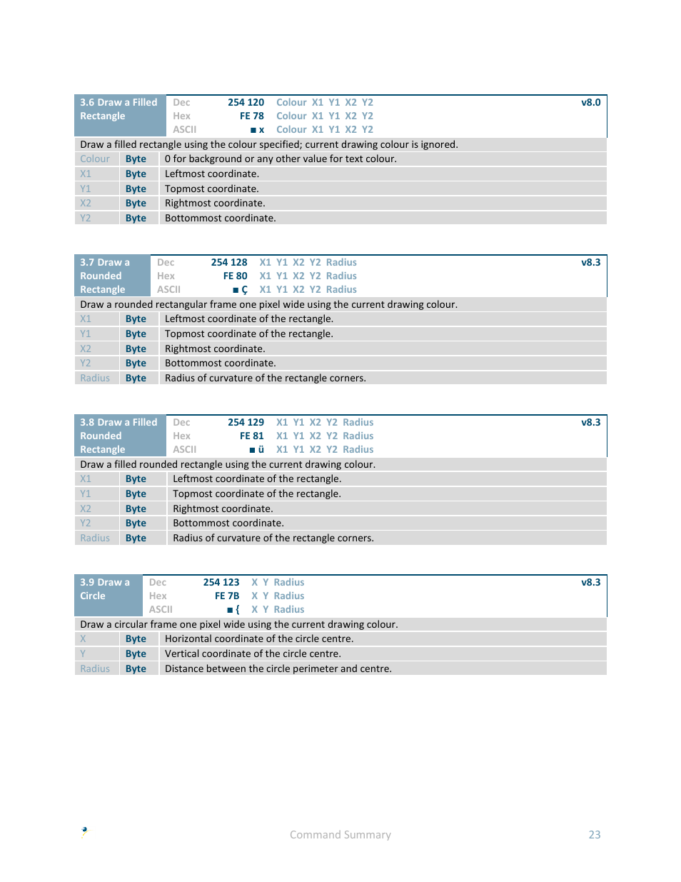 Matrix Orbital GLK240128-25 User Manual | Page 28 / 70