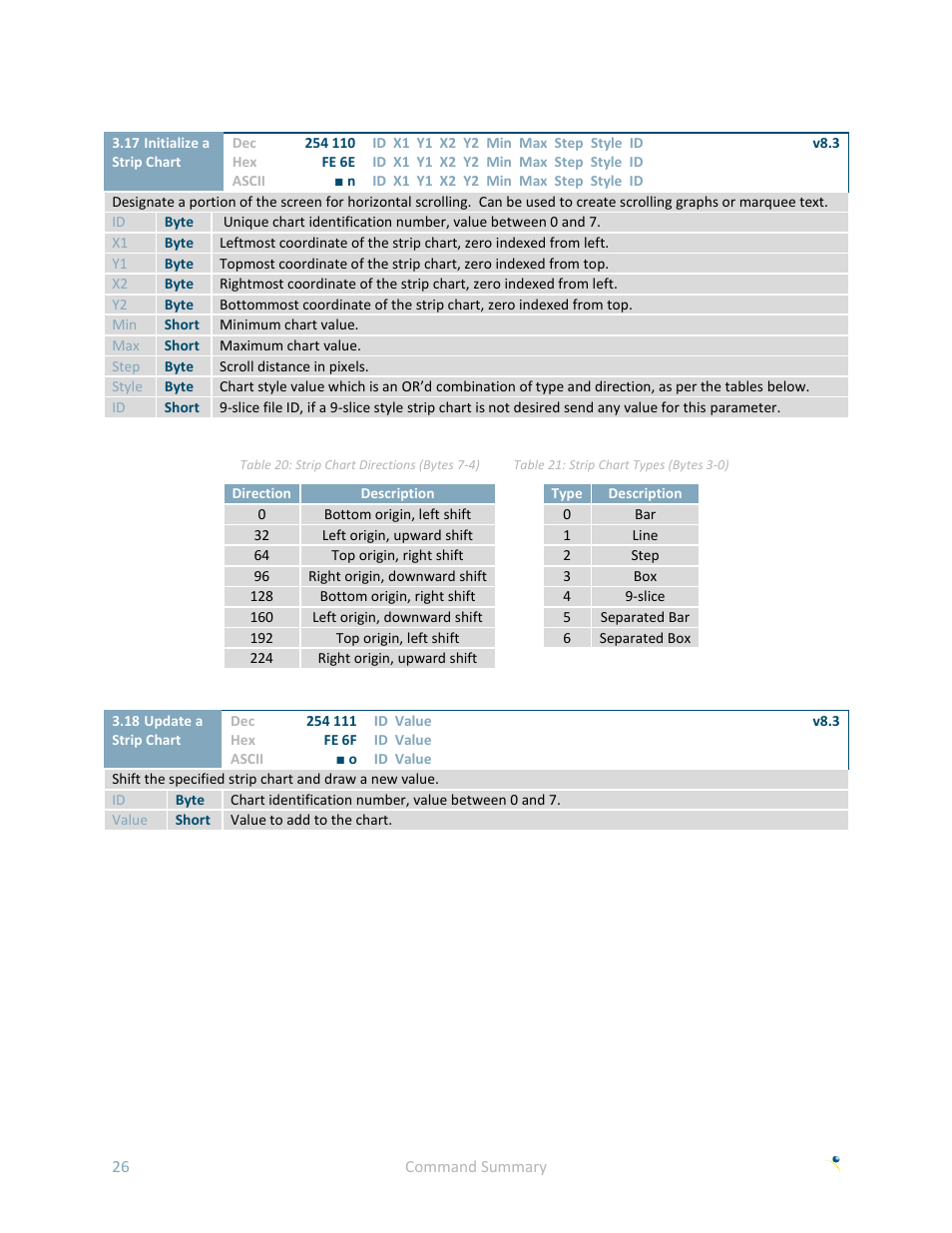 Matrix Orbital GLK240128-25 User Manual | Page 31 / 70