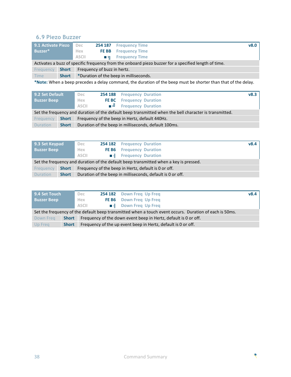 9 piezo buzzer | Matrix Orbital GLK240128-25 User Manual | Page 43 / 70