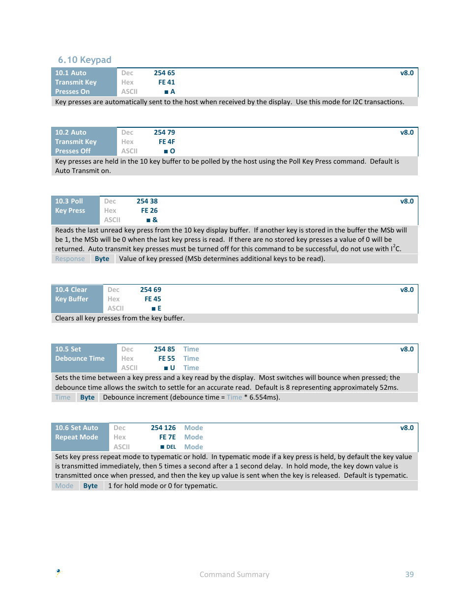 10 keypad | Matrix Orbital GLK240128-25 User Manual | Page 44 / 70