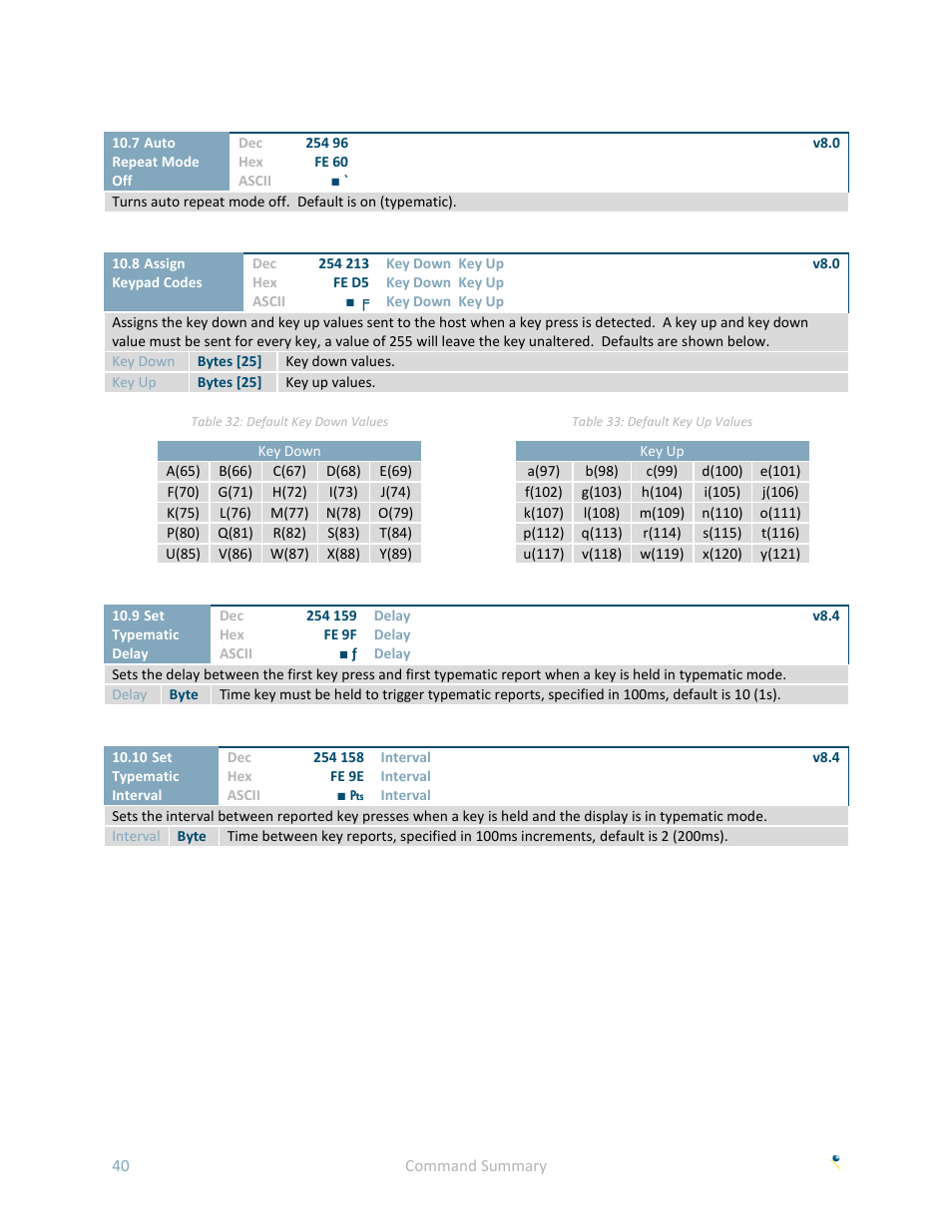 Matrix Orbital GLK240128-25 User Manual | Page 45 / 70