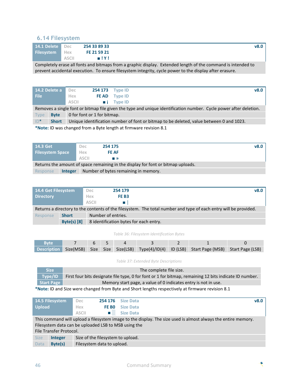 14 filesystem | Matrix Orbital GLK240128-25 User Manual | Page 51 / 70