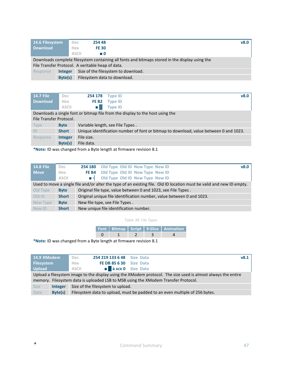 Matrix Orbital GLK240128-25 User Manual | Page 52 / 70
