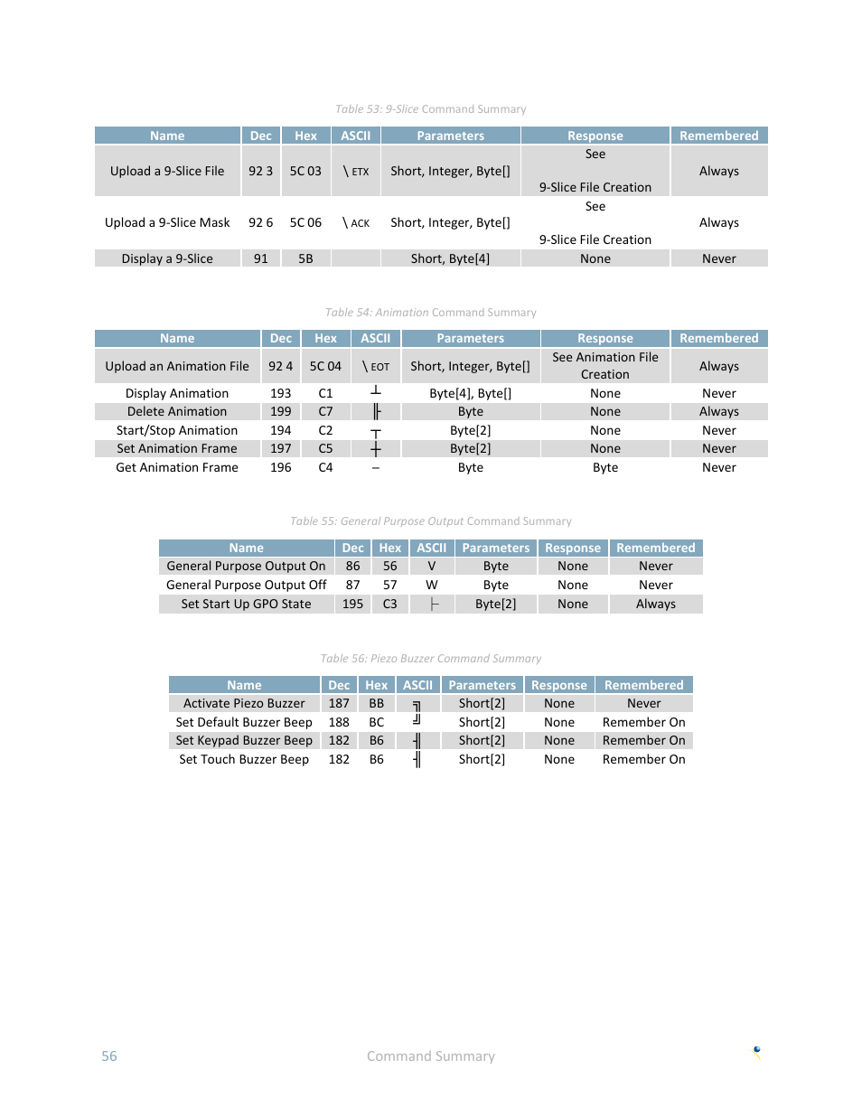 Matrix Orbital GLK240128-25 User Manual | Page 61 / 70