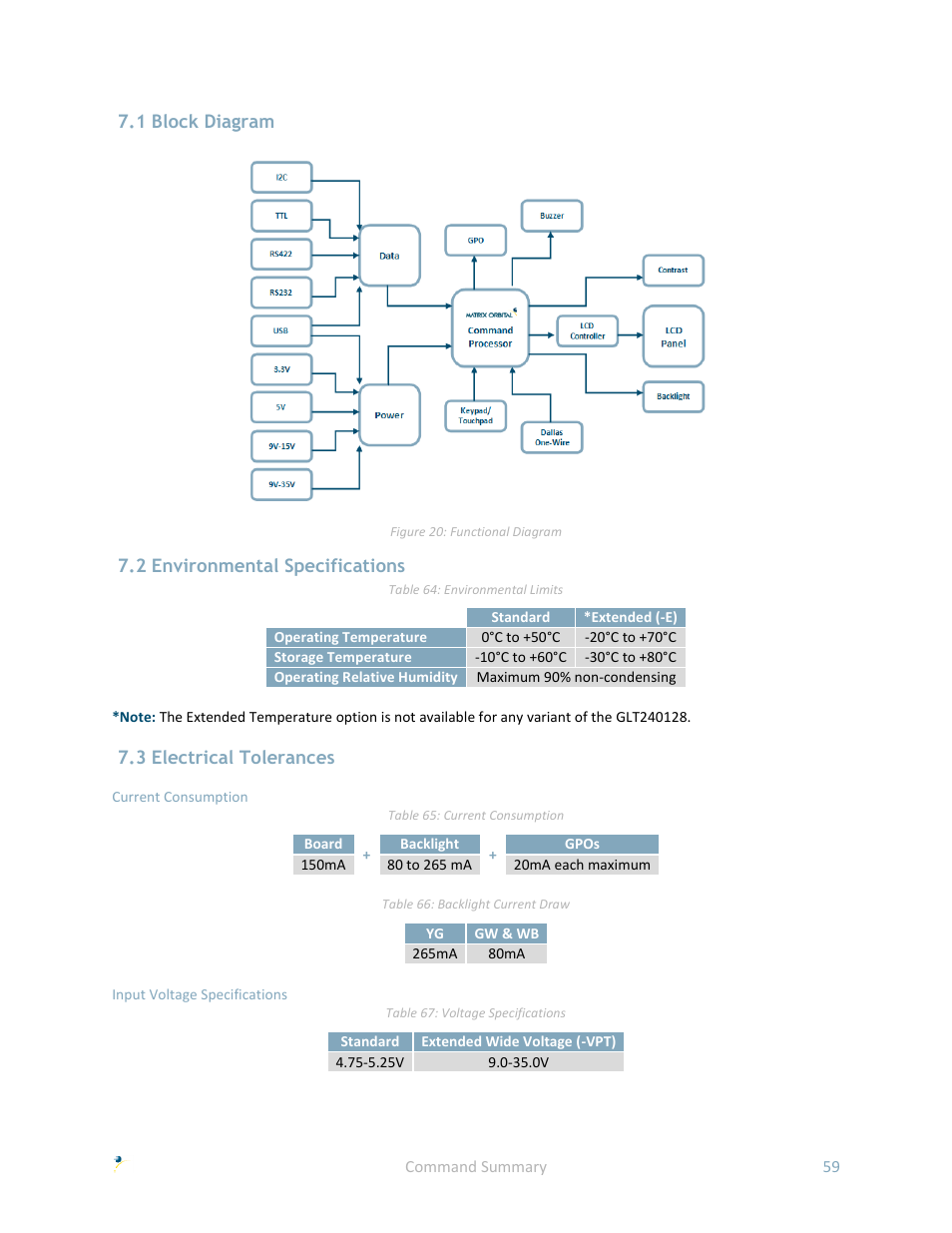 1 block diagram, 2 environmental specifications, 3 electrical tolerances | Matrix Orbital GLK240128-25 User Manual | Page 64 / 70