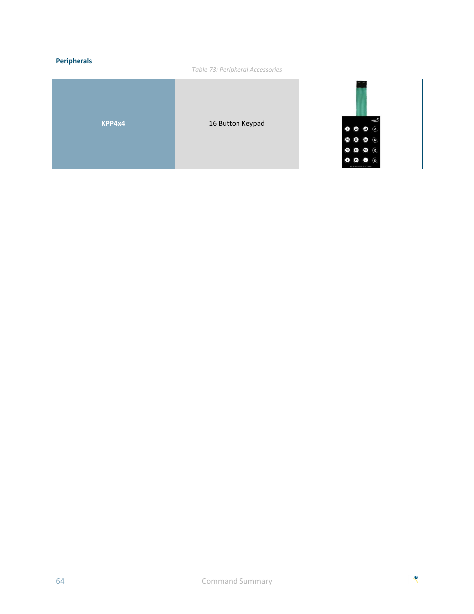 Matrix Orbital GLK240128-25 User Manual | Page 69 / 70