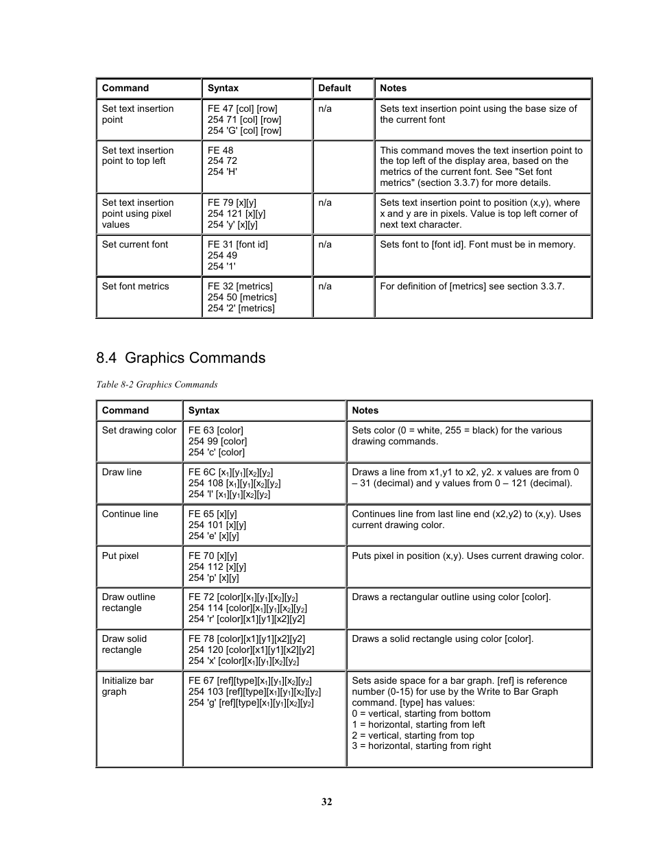 4 graphics commands | Matrix Orbital GLK12232-25-SM Legacy User Manual | Page 32 / 41