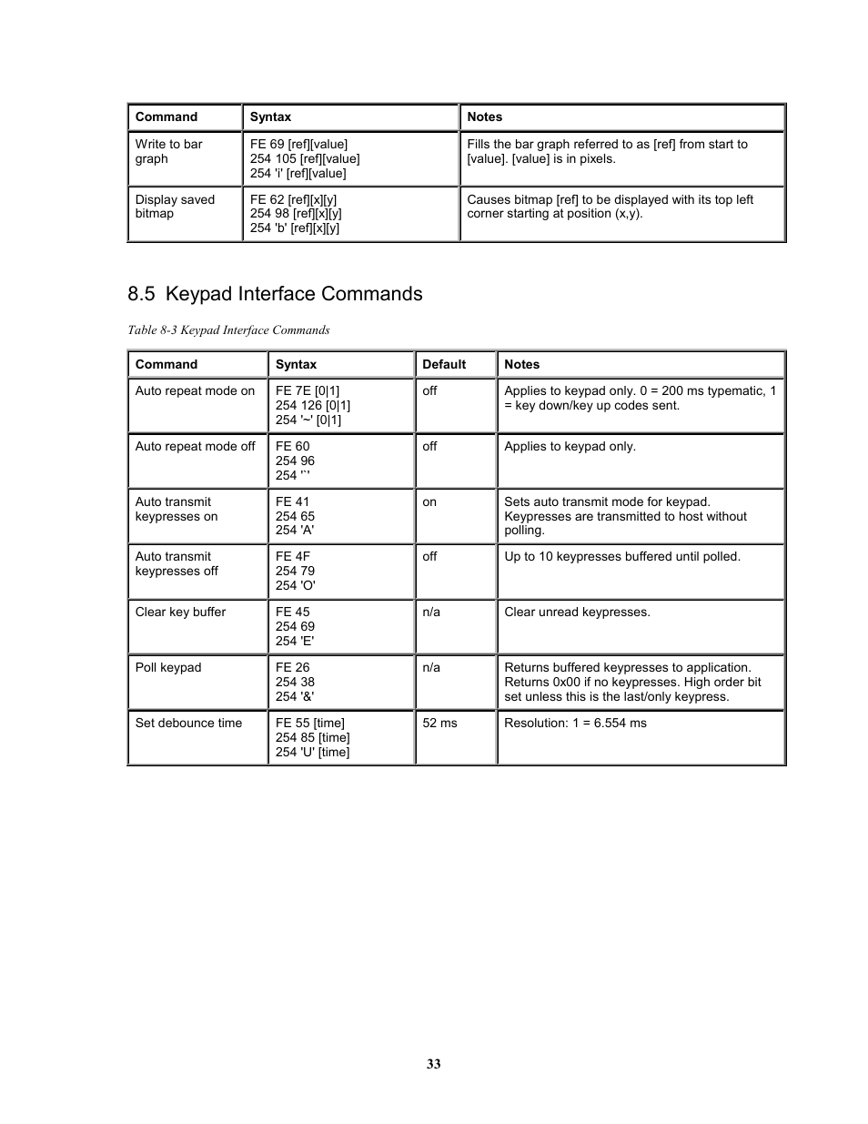 5 keypad interface commands | Matrix Orbital GLK12232-25-SM Legacy User Manual | Page 33 / 41