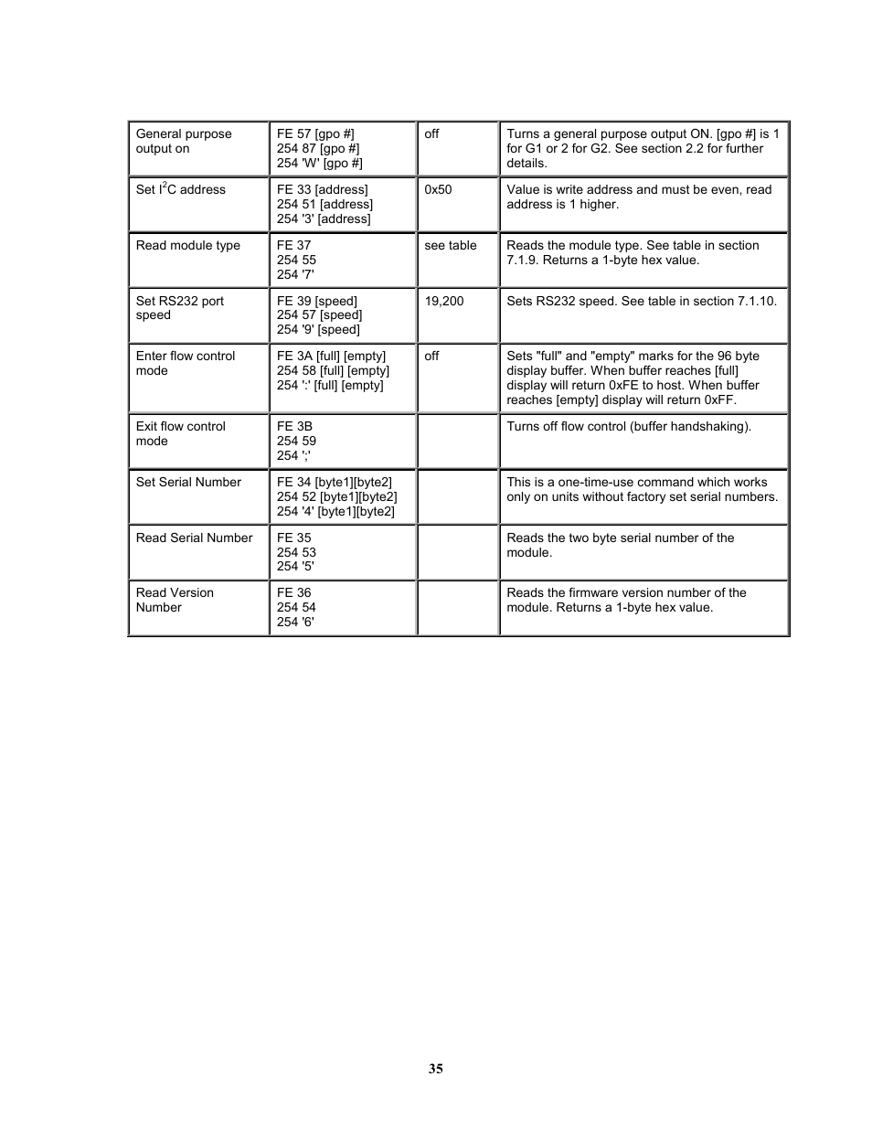 Matrix Orbital GLK12232-25-SM Legacy User Manual | Page 35 / 41