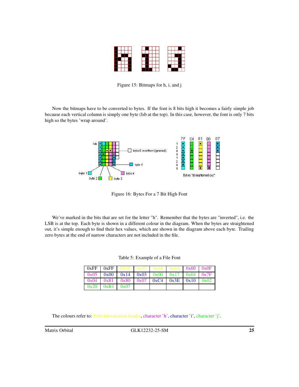 Matrix Orbital GLK12232-25-SM Legacy User Manual | Page 29 / 42