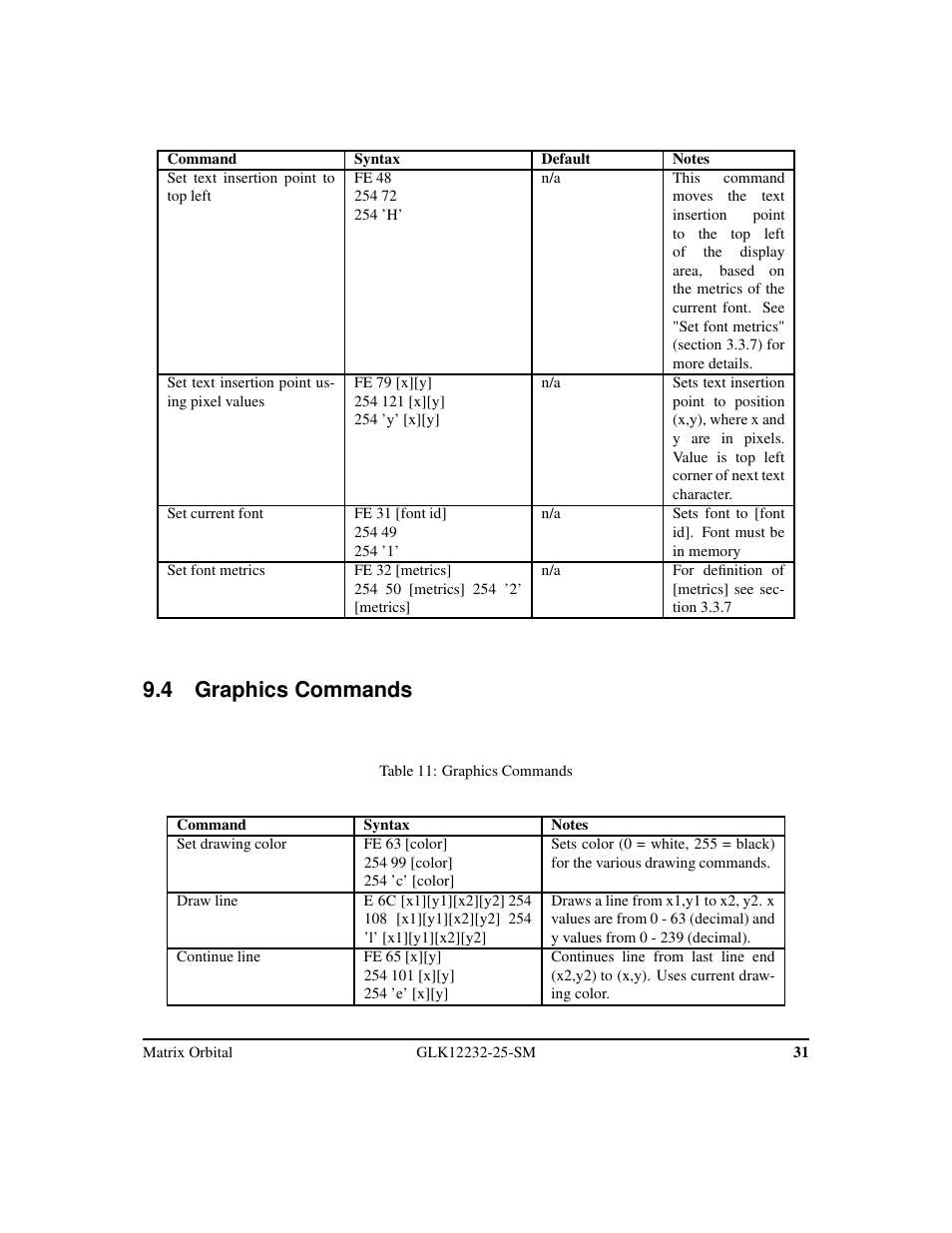 4 graphics commands | Matrix Orbital GLK12232-25-SM Legacy User Manual | Page 35 / 42