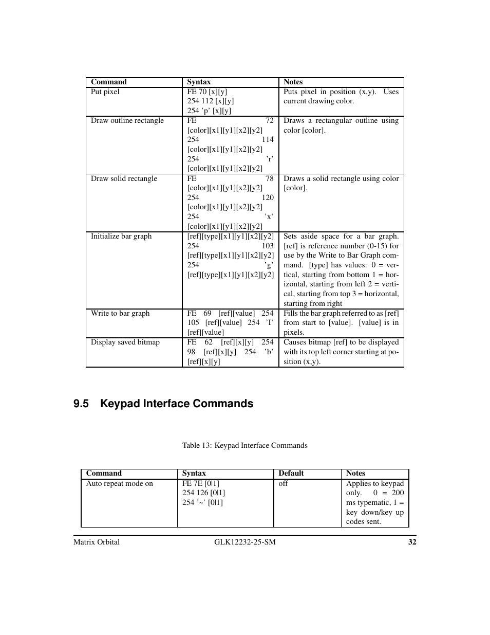 5 keypad interface commands | Matrix Orbital GLK12232-25-SM Legacy User Manual | Page 36 / 42