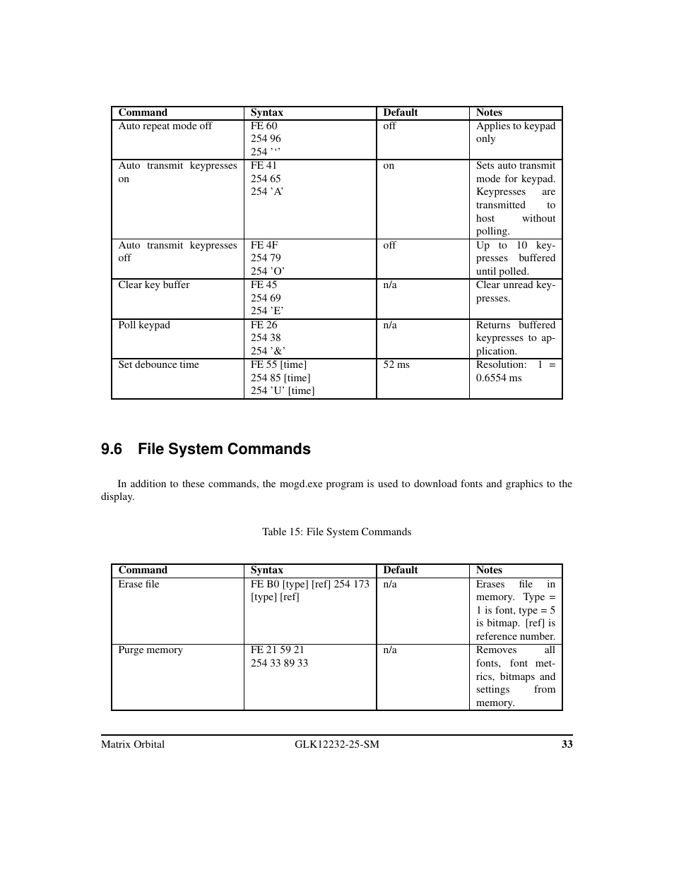 6 file system commands | Matrix Orbital GLK12232-25-SM Legacy User Manual | Page 37 / 42