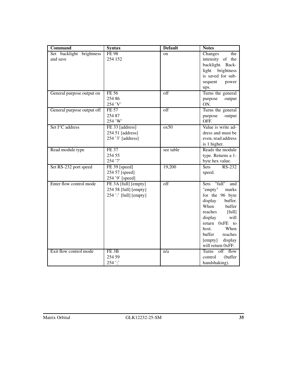Matrix Orbital GLK12232-25-SM Legacy User Manual | Page 39 / 42