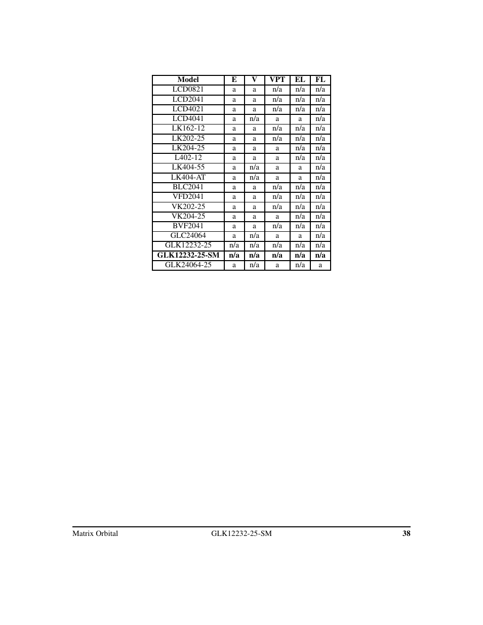 Matrix Orbital GLK12232-25-SM Legacy User Manual | Page 42 / 42