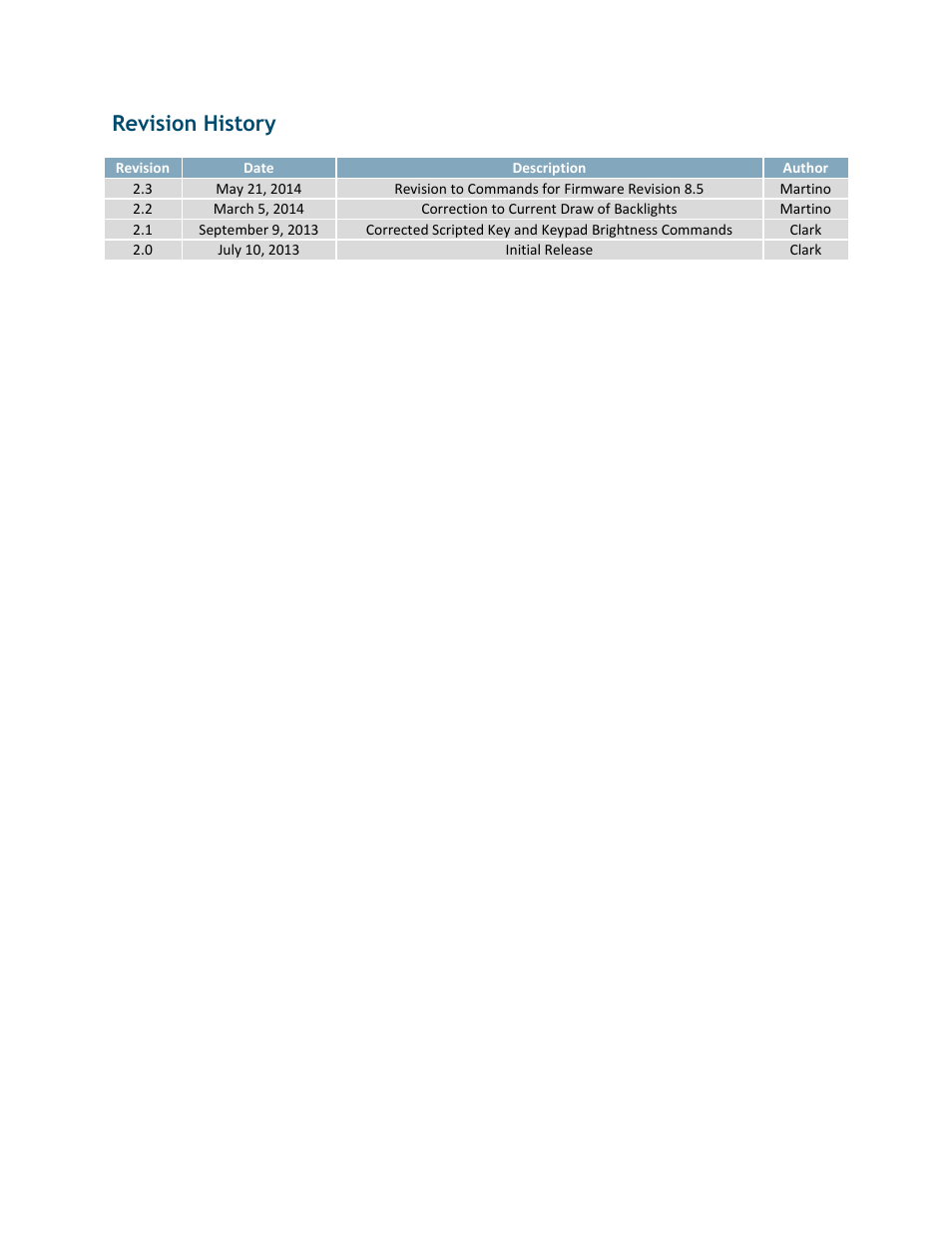 Revision history | Matrix Orbital GLK19264A-7T-1U User Manual | Page 2 / 68