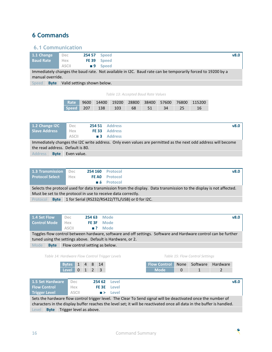 6 commands, 1 communication | Matrix Orbital GLK19264A-7T-1U User Manual | Page 21 / 68