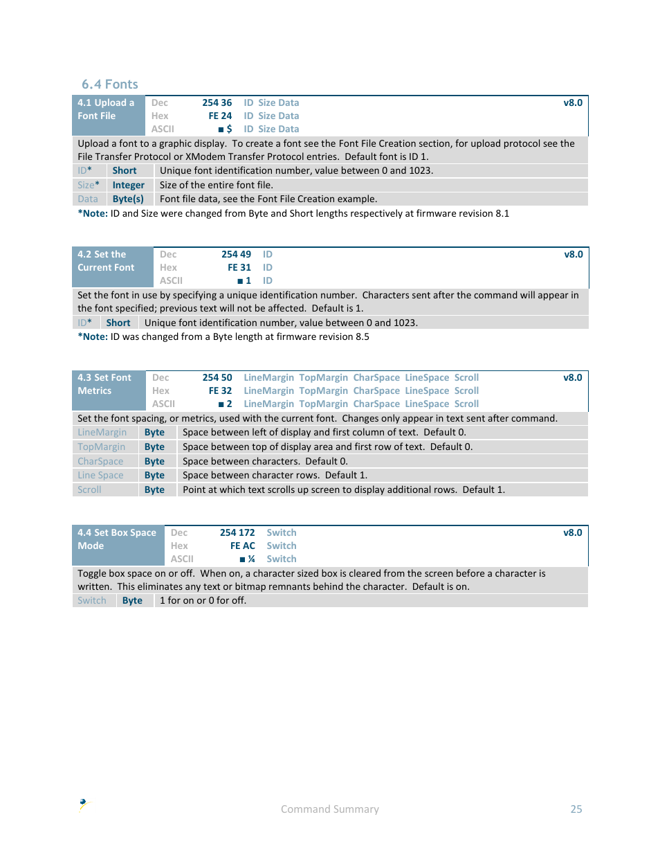 4 fonts | Matrix Orbital GLK19264A-7T-1U User Manual | Page 30 / 68