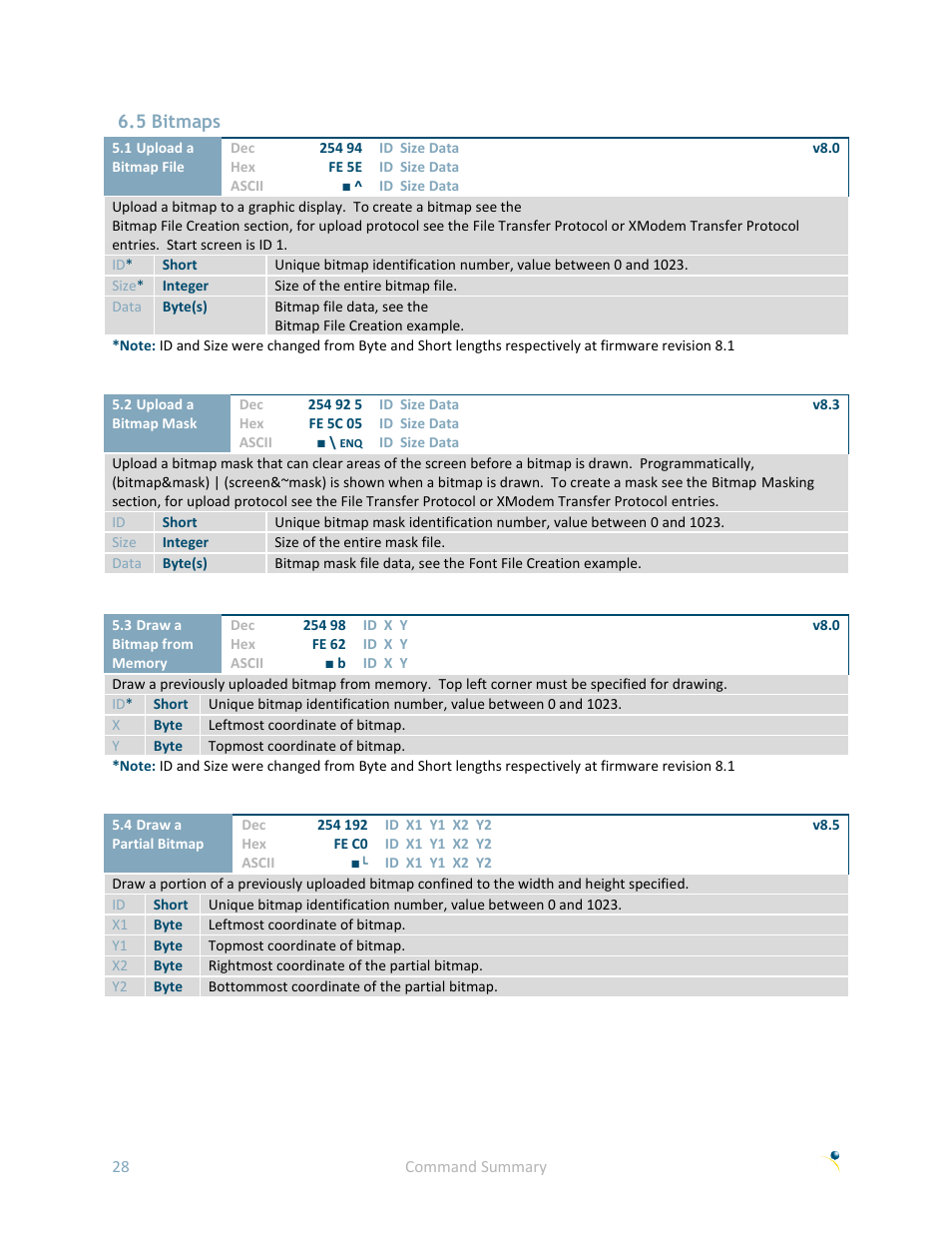 5 bitmaps | Matrix Orbital GLK19264A-7T-1U User Manual | Page 33 / 68