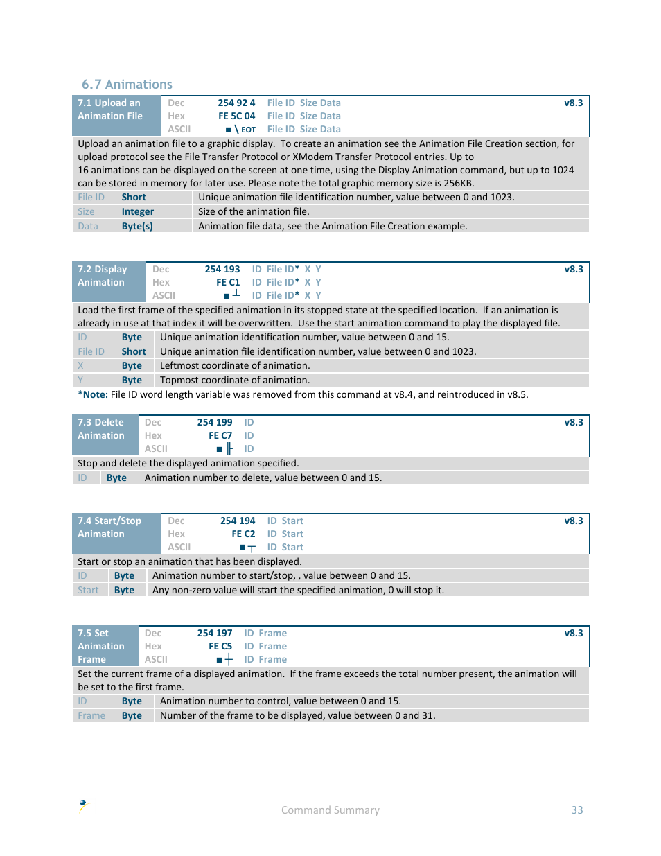 7 animations | Matrix Orbital GLK19264A-7T-1U User Manual | Page 38 / 68