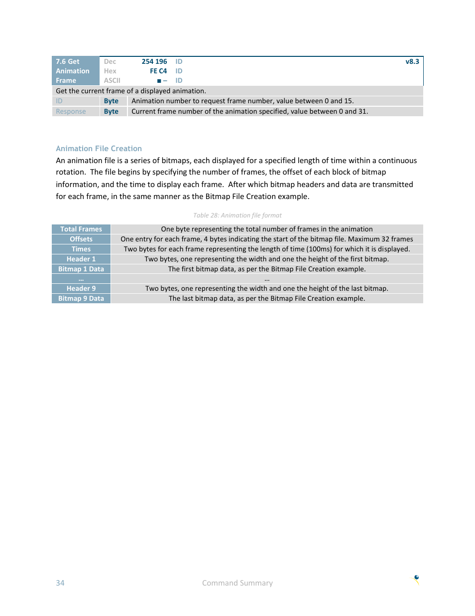 Animation file creation | Matrix Orbital GLK19264A-7T-1U User Manual | Page 39 / 68