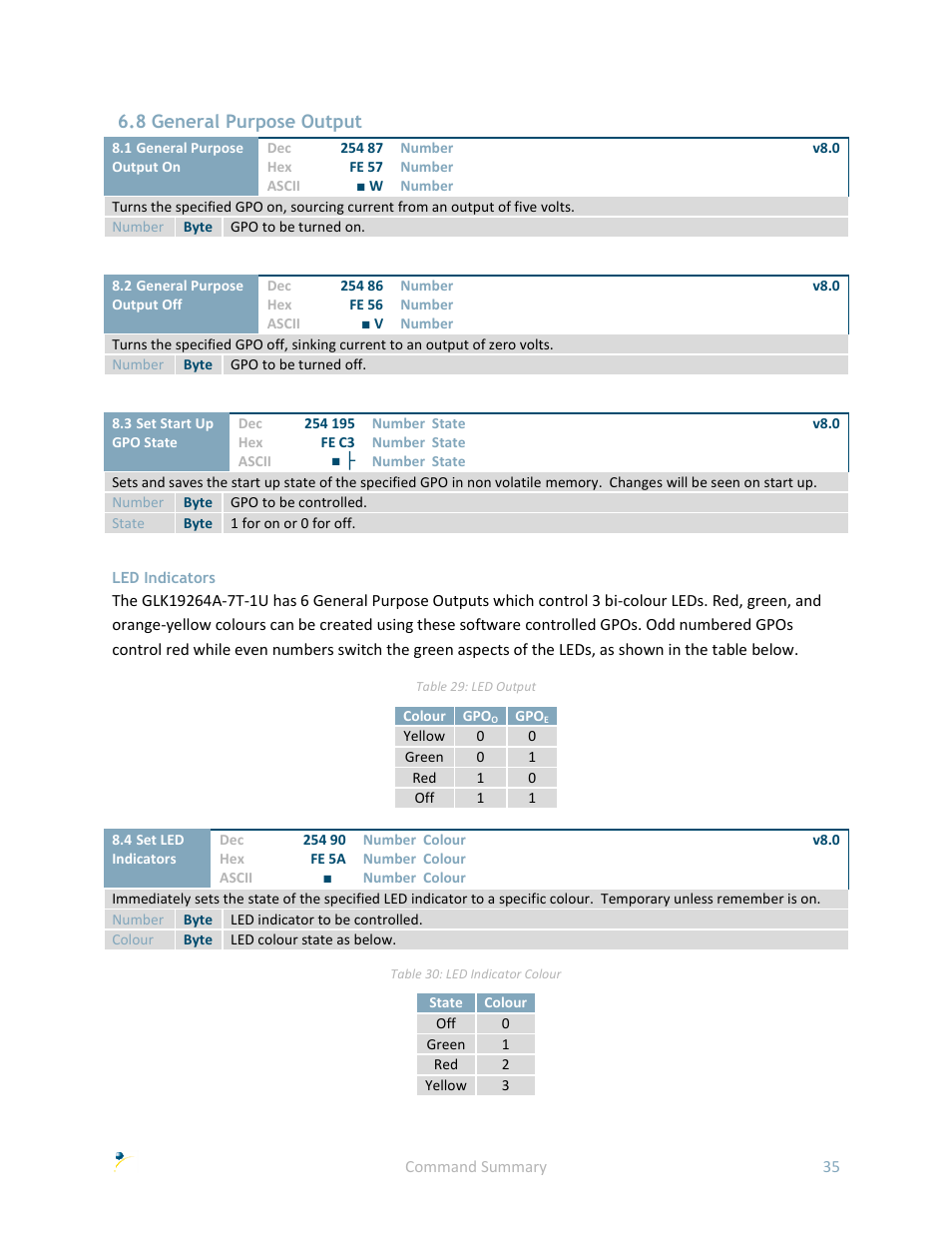 8 general purpose output, Led indicators | Matrix Orbital GLK19264A-7T-1U User Manual | Page 40 / 68