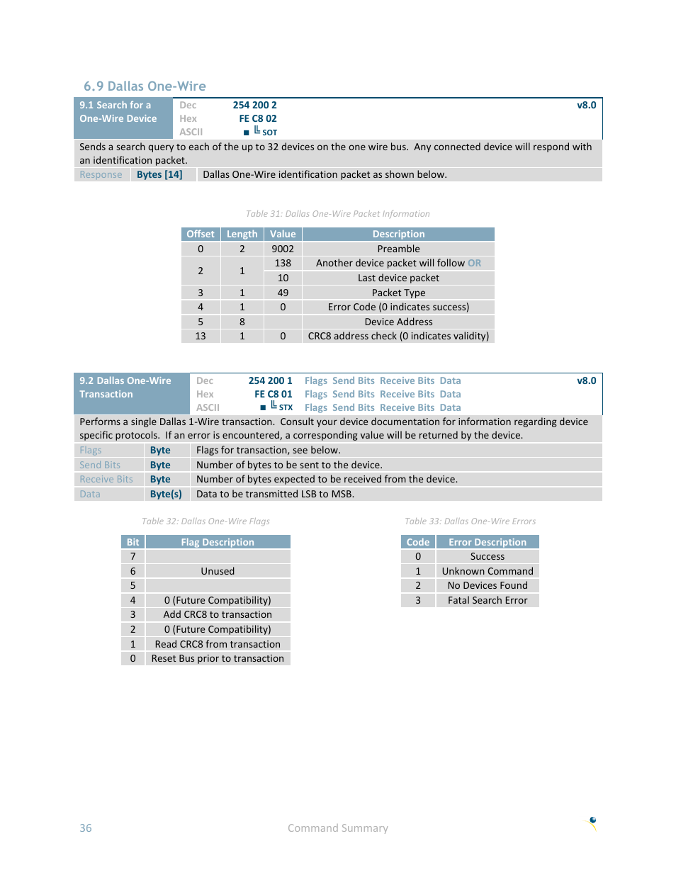 9 dallas one-wire | Matrix Orbital GLK19264A-7T-1U User Manual | Page 41 / 68