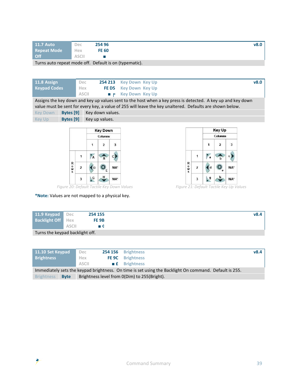 Matrix Orbital GLK19264A-7T-1U User Manual | Page 44 / 68