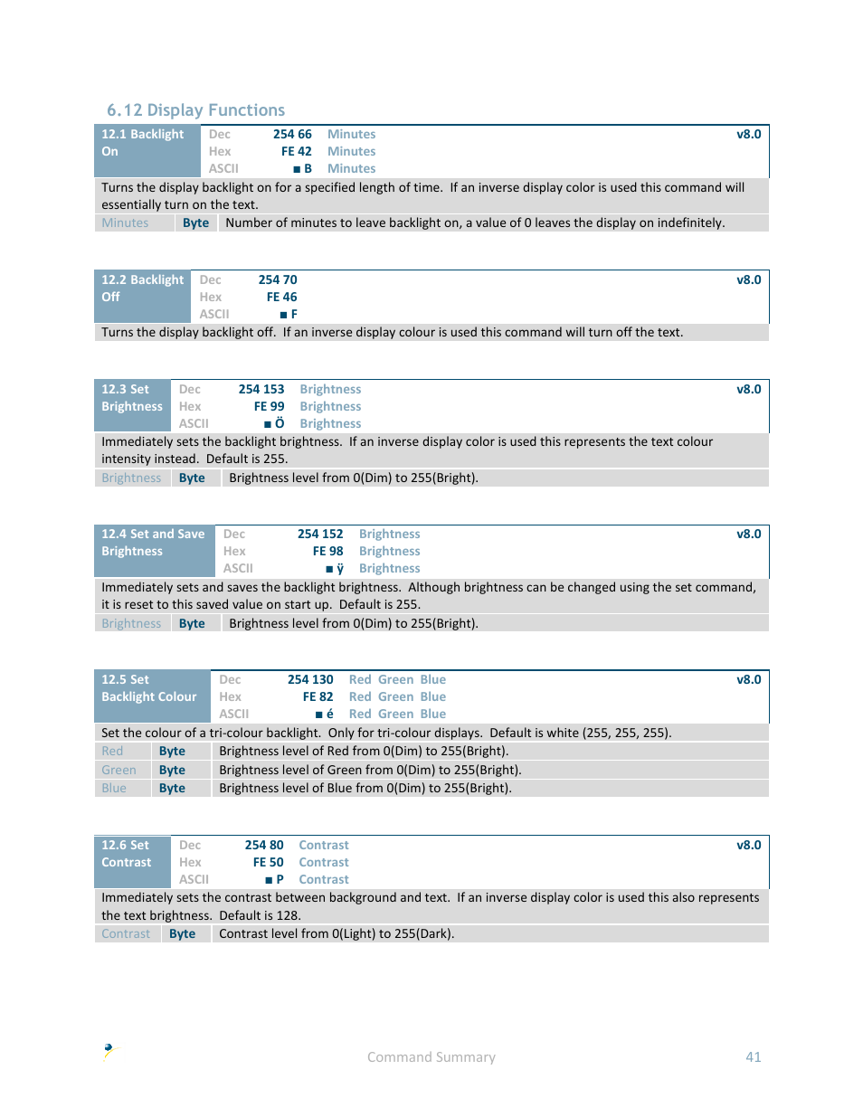 12 display functions | Matrix Orbital GLK19264A-7T-1U User Manual | Page 46 / 68