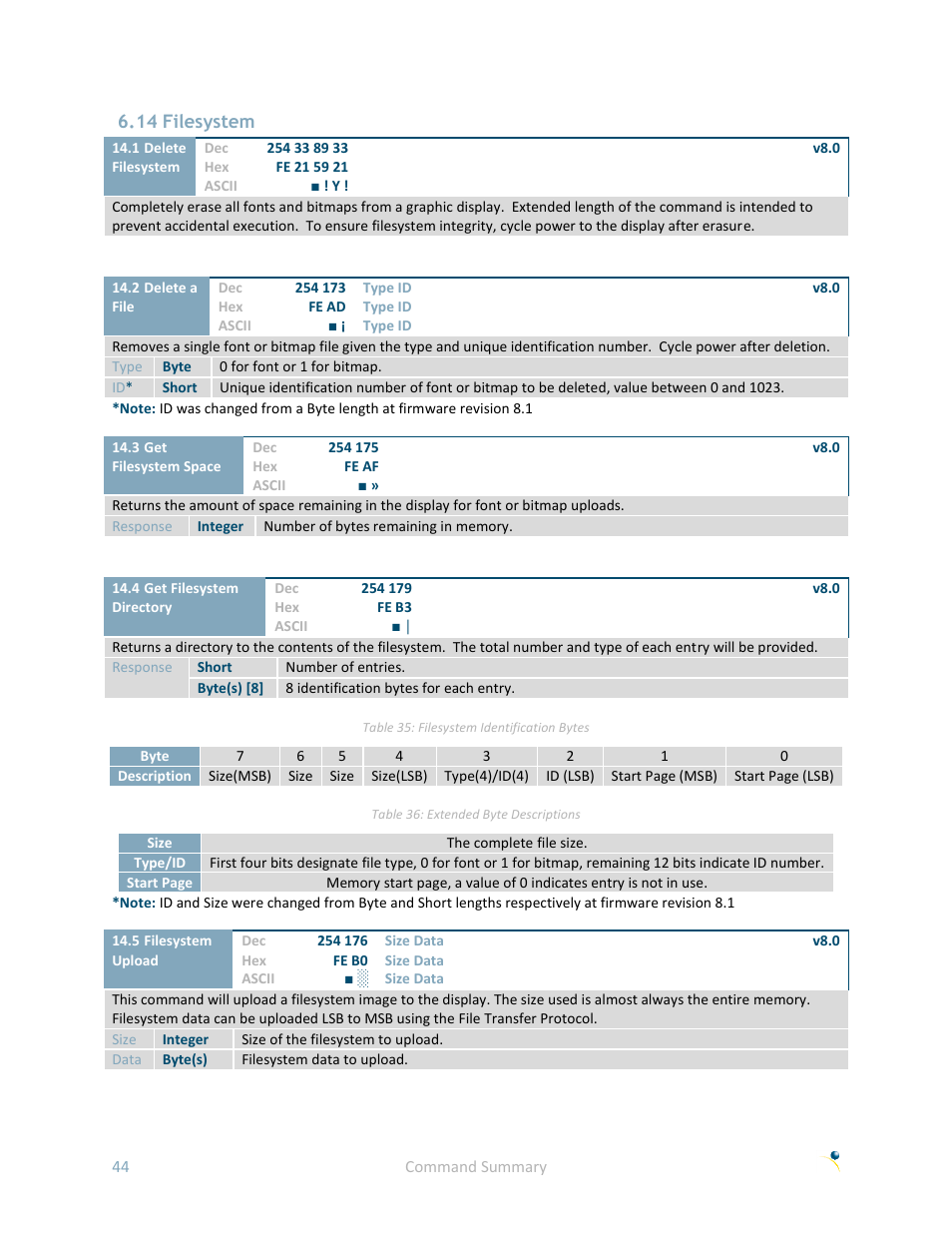 14 filesystem | Matrix Orbital GLK19264A-7T-1U User Manual | Page 49 / 68