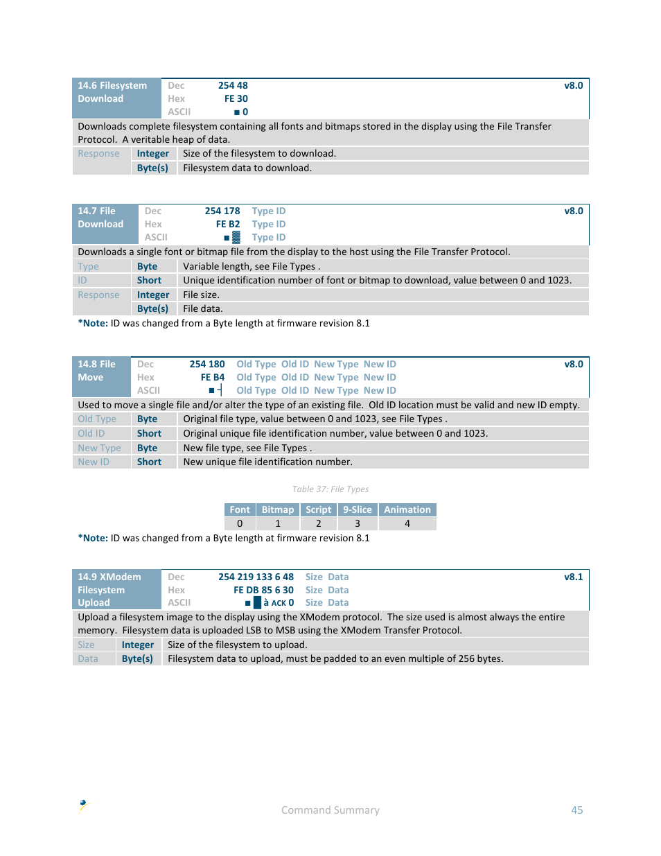 Matrix Orbital GLK19264A-7T-1U User Manual | Page 50 / 68