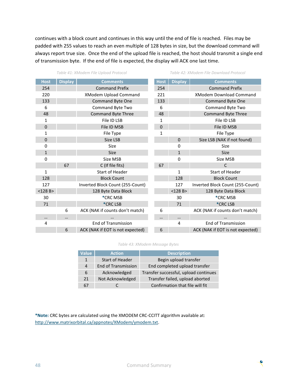 Matrix Orbital GLK19264A-7T-1U User Manual | Page 53 / 68