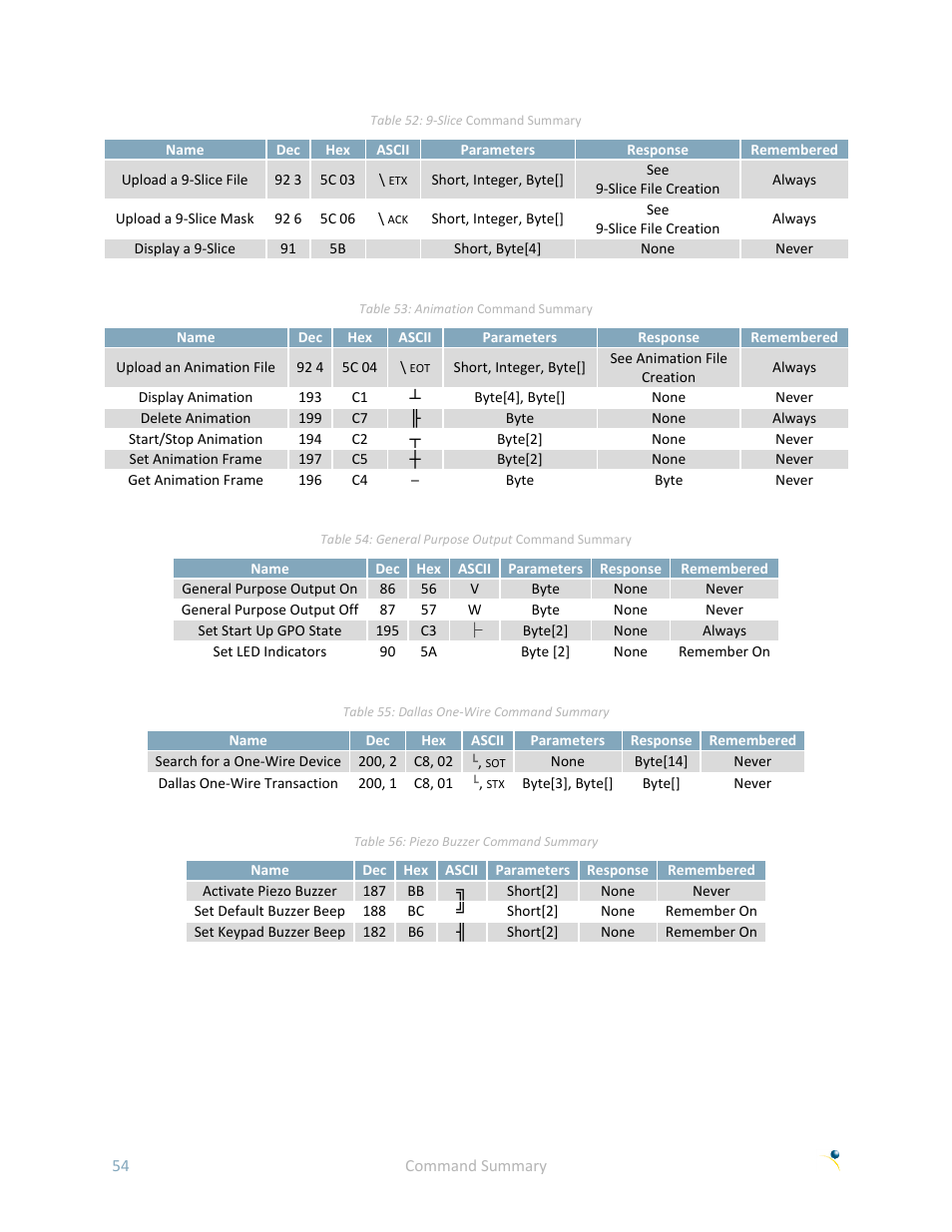 Matrix Orbital GLK19264A-7T-1U User Manual | Page 59 / 68