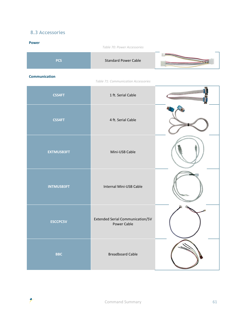 3 accessories | Matrix Orbital GLK19264A-7T-1U User Manual | Page 66 / 68