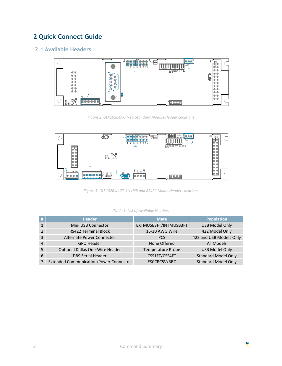 2 quick connect guide, 1 available headers | Matrix Orbital GLK19264A-7T-1U User Manual | Page 7 / 68