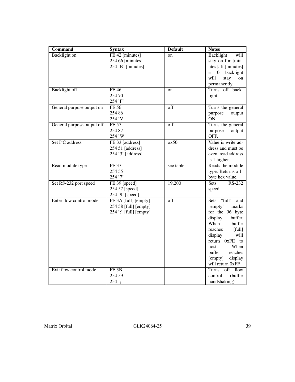 Matrix Orbital GLK24064-25 Legacy User Manual | Page 43 / 47
