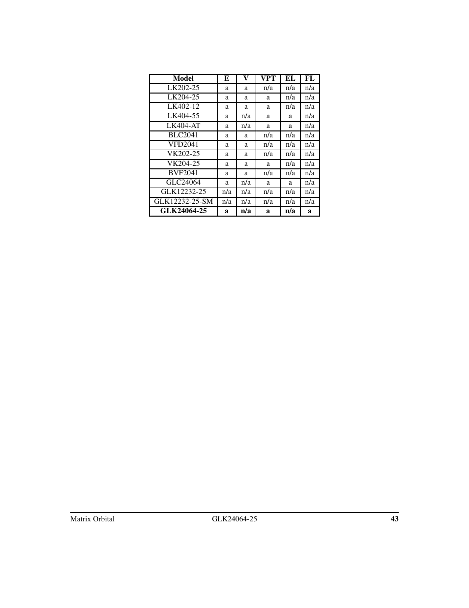 Matrix Orbital GLK24064-25 Legacy User Manual | Page 47 / 47