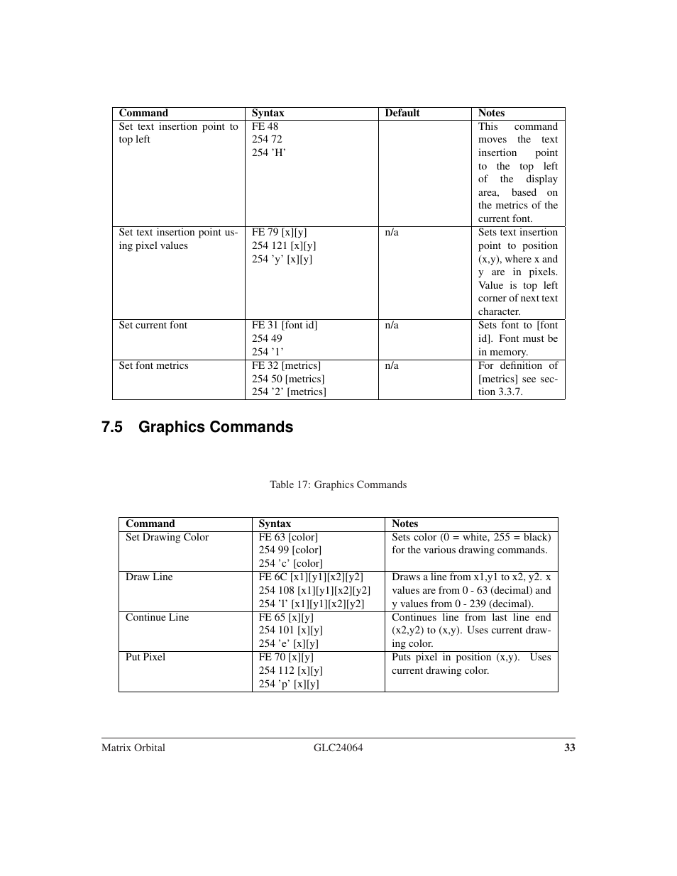 5 graphics commands | Matrix Orbital GLC24064 User Manual | Page 37 / 44