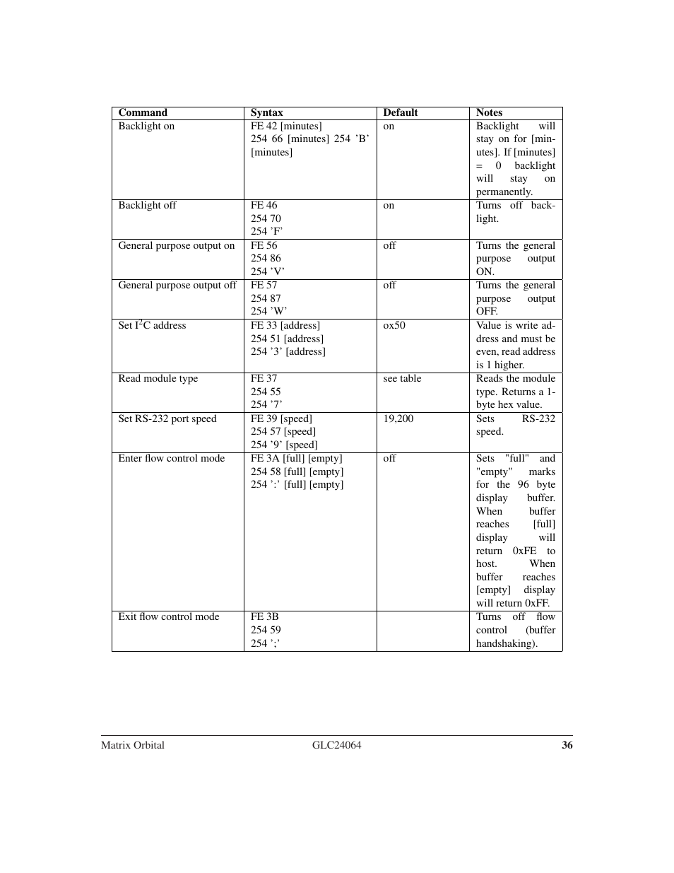 Matrix Orbital GLC24064 User Manual | Page 40 / 44