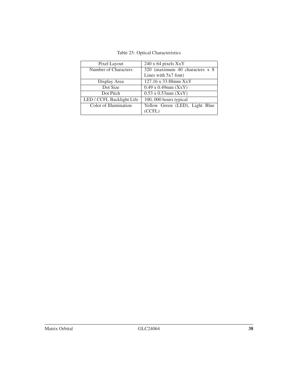 Matrix Orbital GLC24064 User Manual | Page 42 / 44