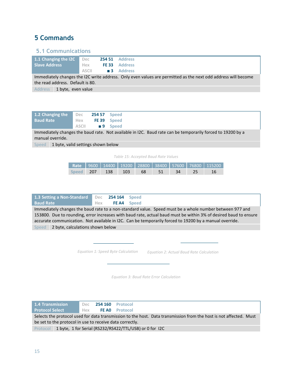 Commands, Communications, 5 commands | 1 communications | Matrix Orbital GLK24064-16-1U User Manual | Page 20 / 48